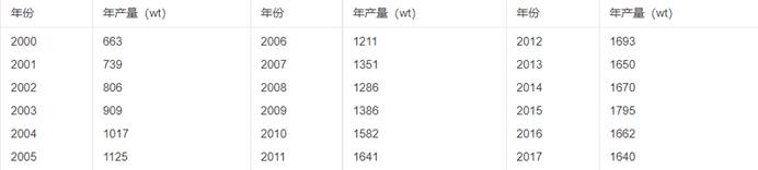 图形用户界面中度可信度描述已自动生成
